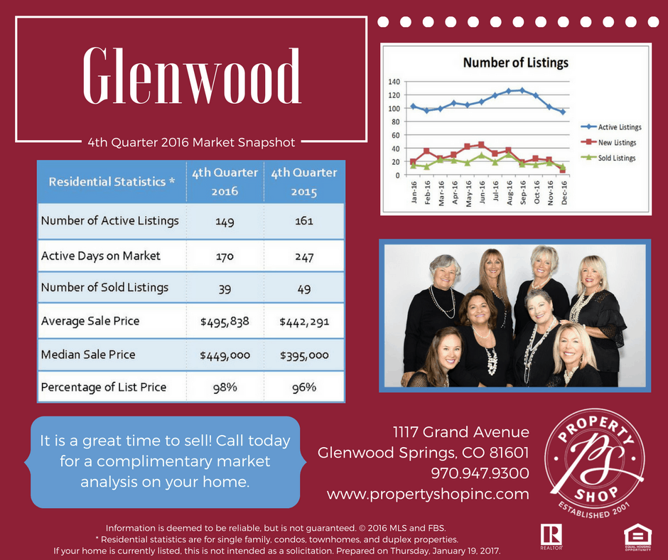 Q4 Market Snapshot 2016 - GWS